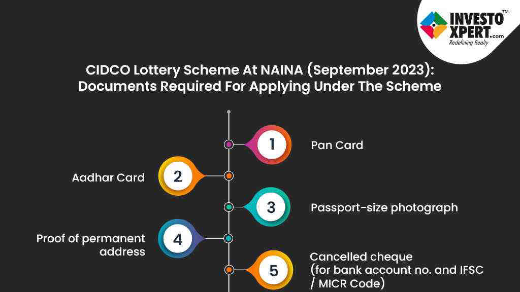 CIDCO Lottery 2023 Online Application, Eligibility, Draw Result, Amnesty Scheme, Refund Status