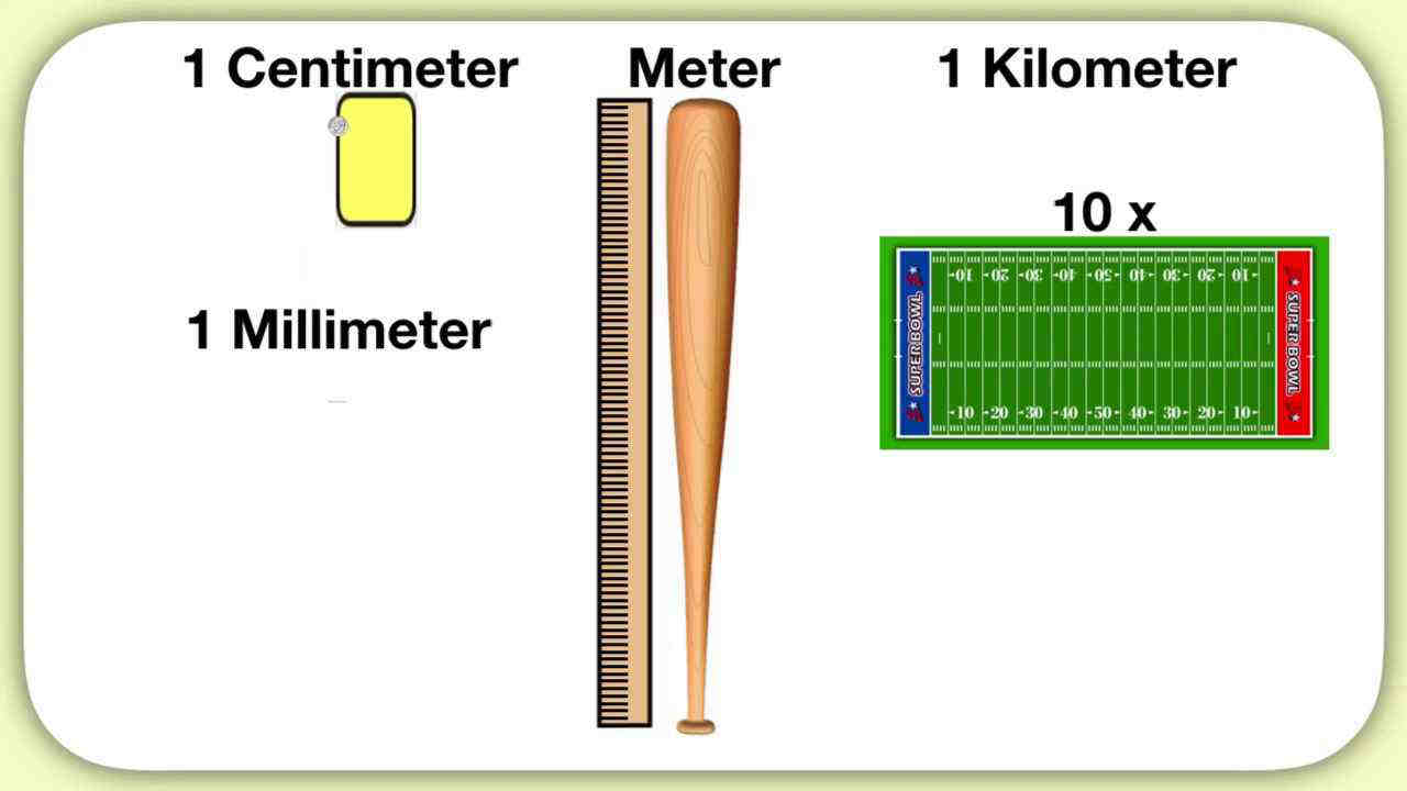 Centimeters to Millimeters Conversion (cm to mm) - 1 cm is 10 mm