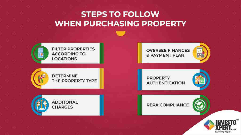 Navigating Legalities: Essential Guidelines For Property Buyers In India