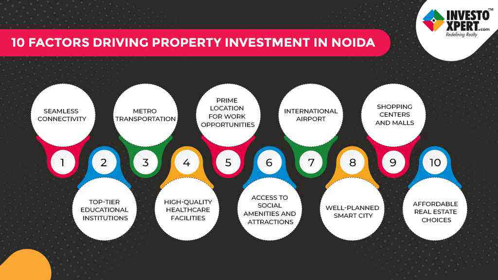 10 Reasons to Invest or Buy Property in Noida
