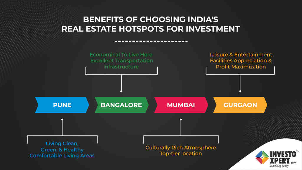 Top Real Estate Hotspots In India: Where To Invest For Future Growth